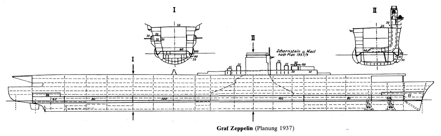 Graf Zeppelin