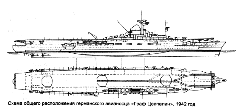 Graf Zeppelin