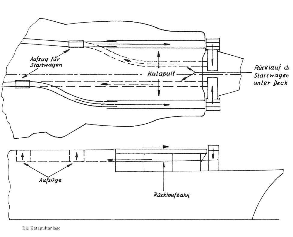 Graf Zeppelin