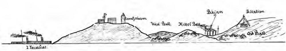 Von der Tann