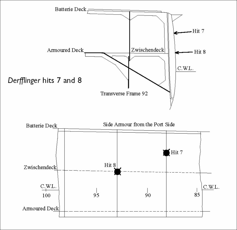Derfflinger