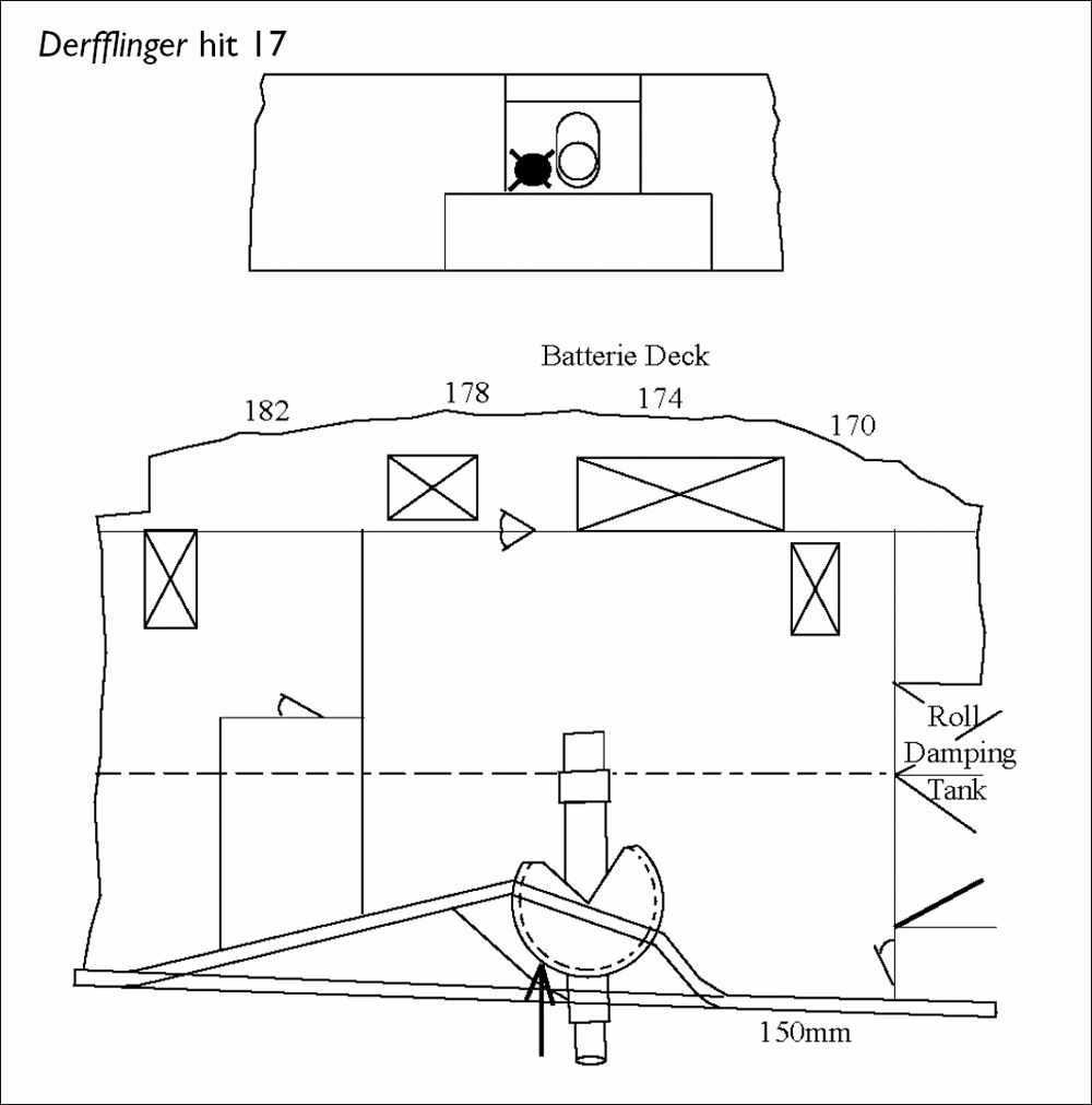 Derfflinger