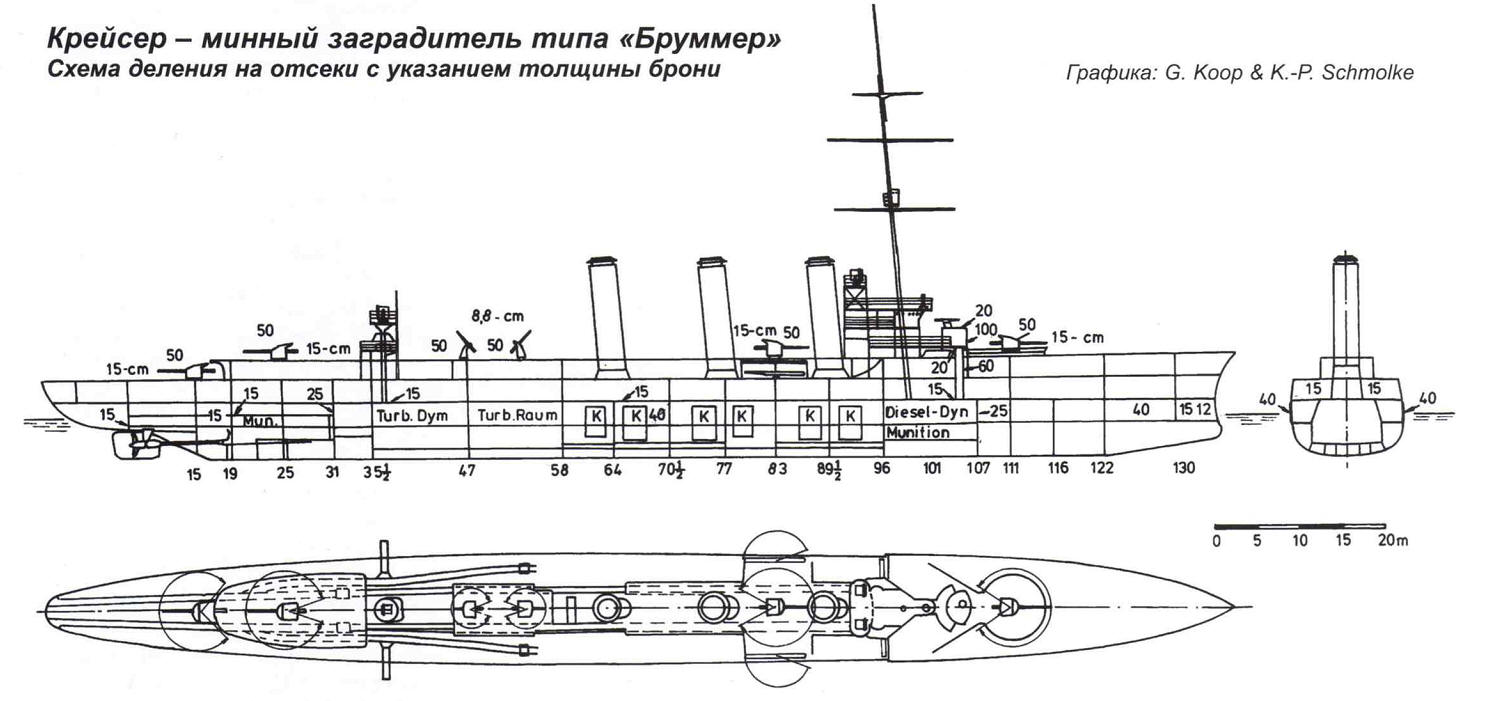 Brummer