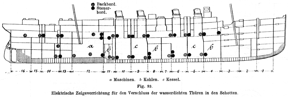 Kaiser Wilhelm der Grosse