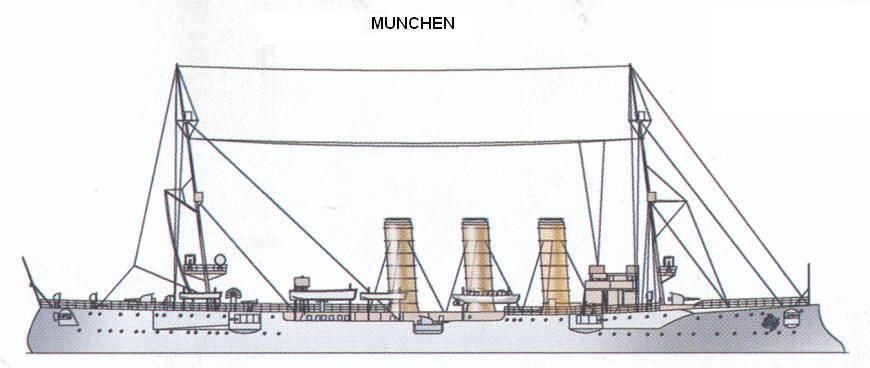 München