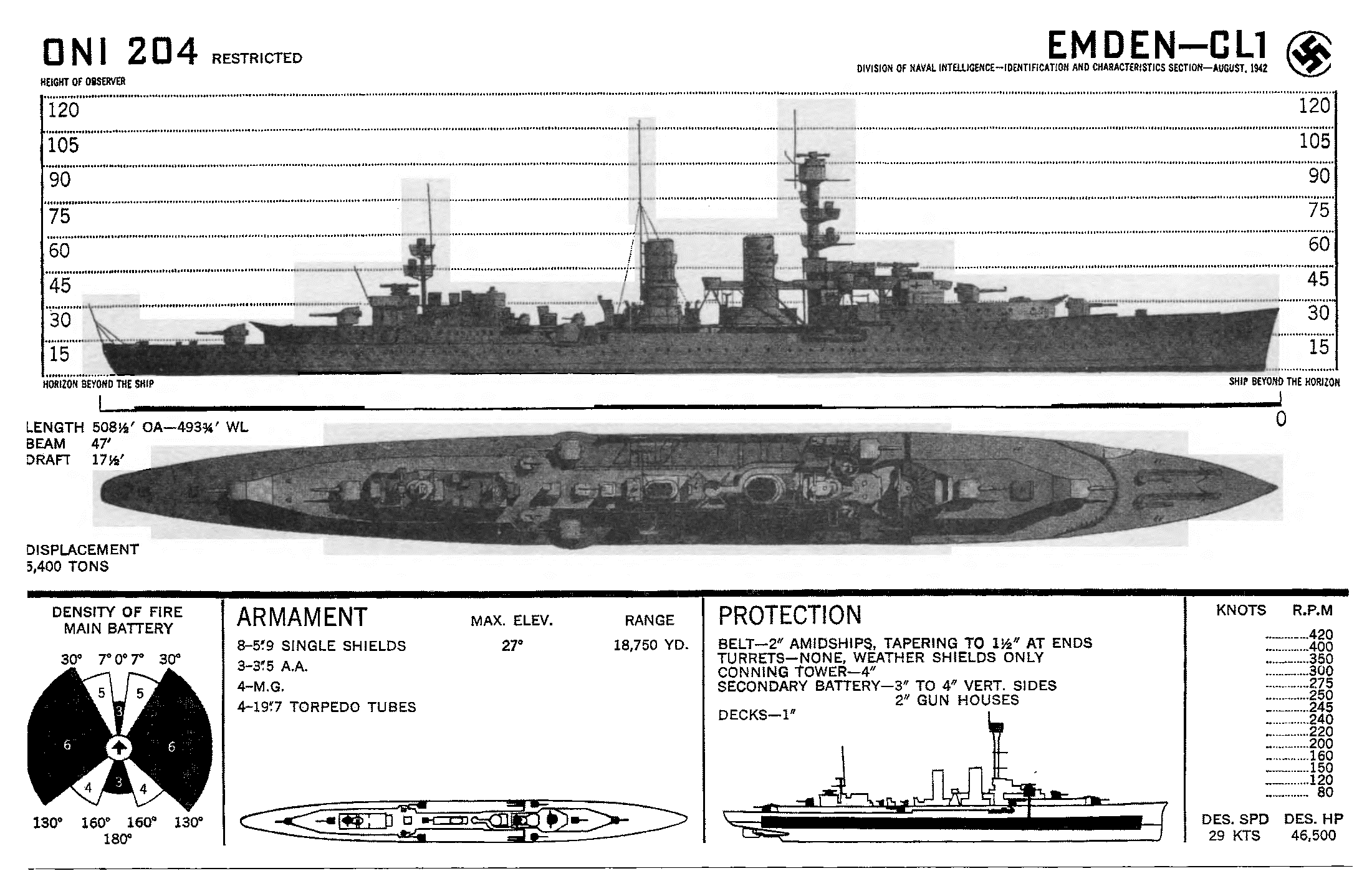 Emden