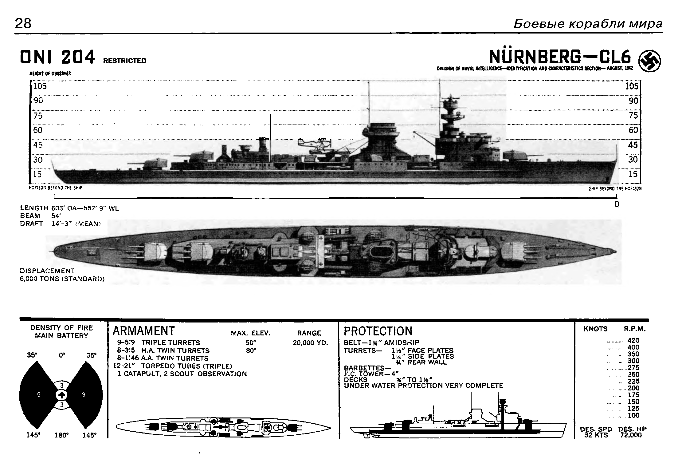 Nürnberg