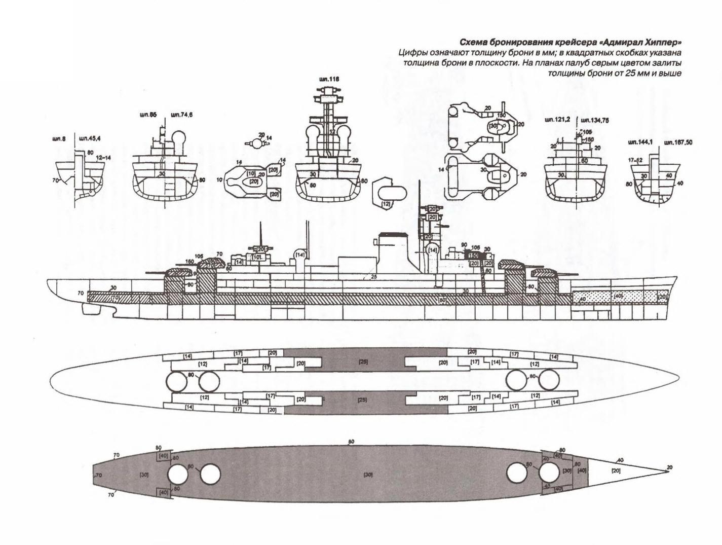 Admiral Hipper