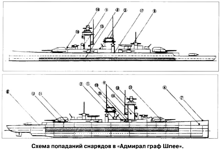 Admiral Graf Spee