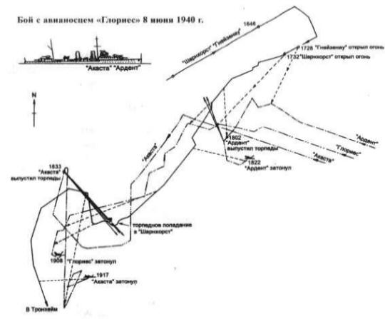 Scharnhorst