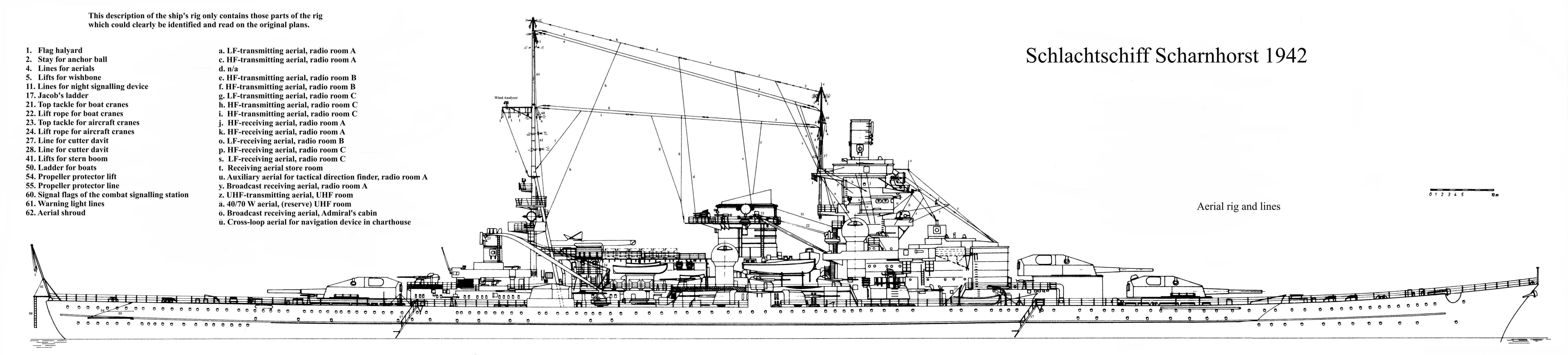 Scharnhorst