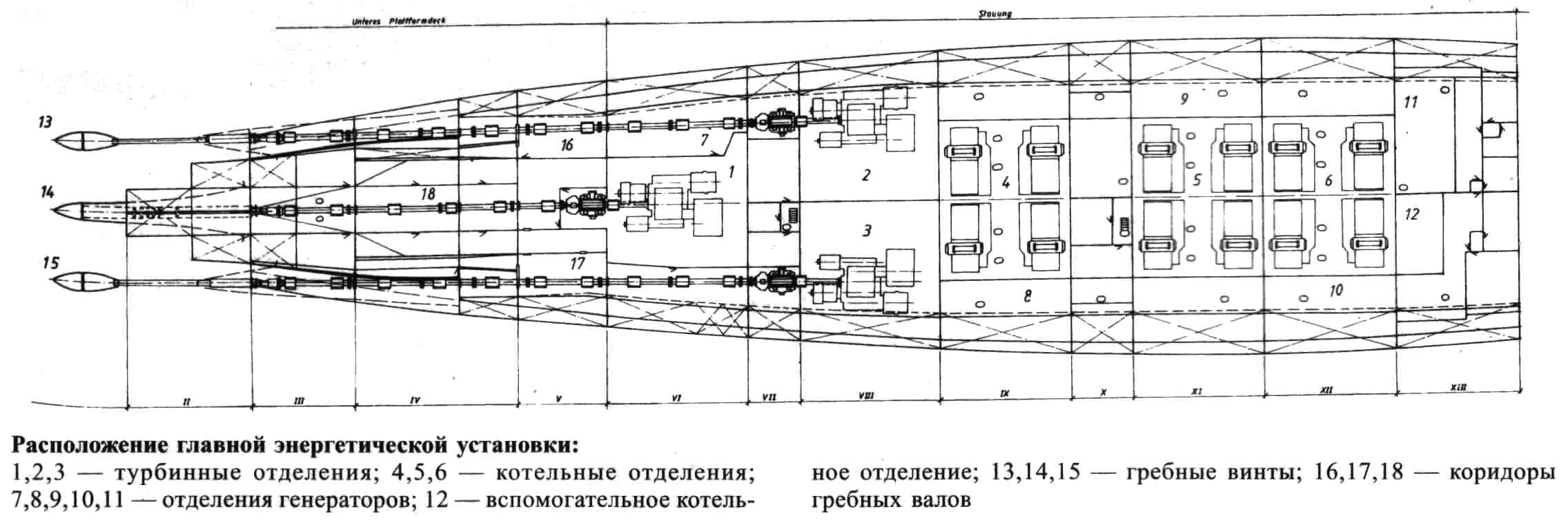 Scharnhorst