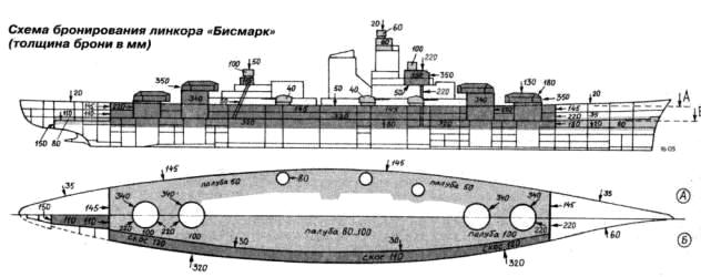 Bismarck