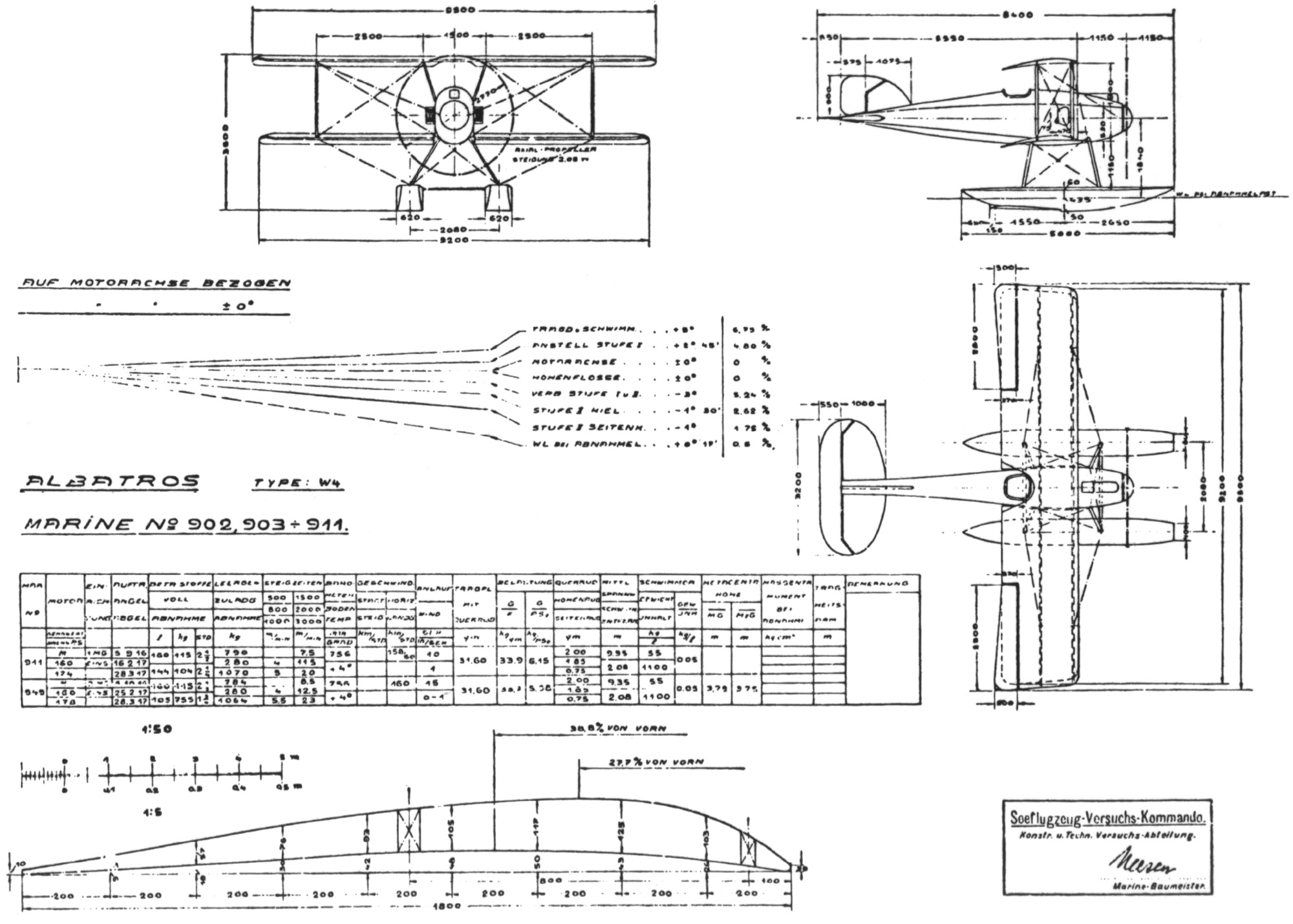 Albatros W3
