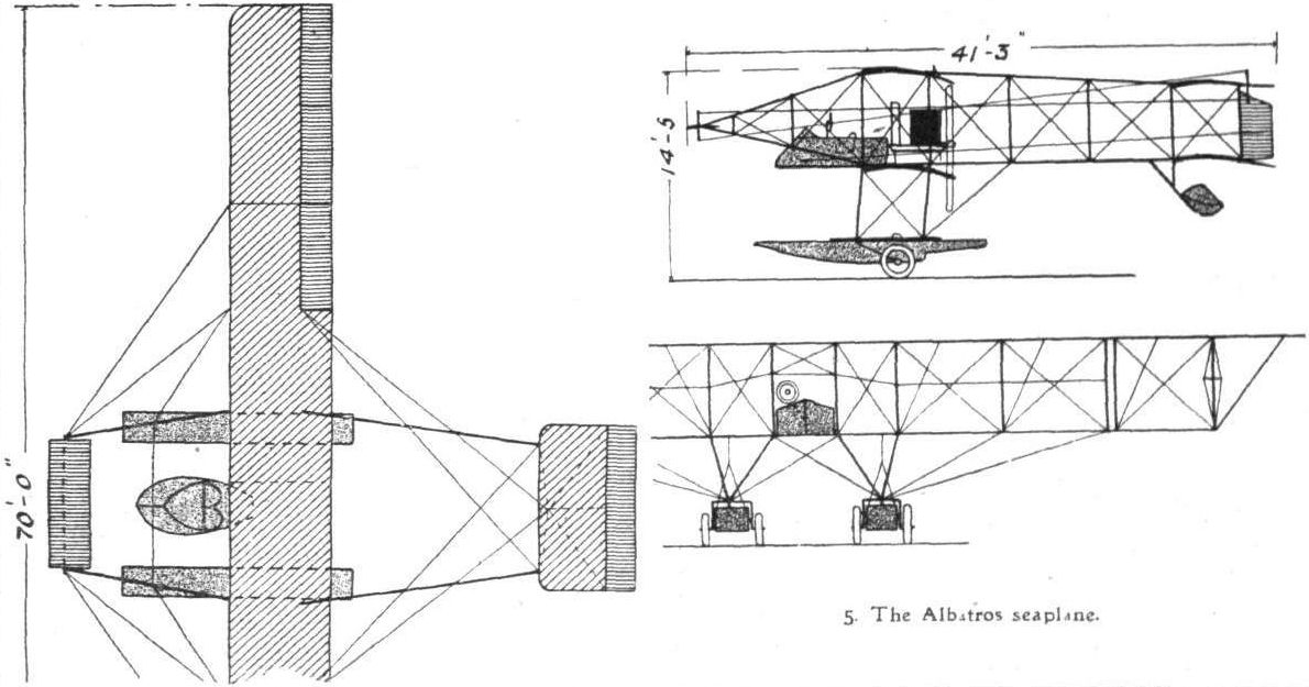 Albatros WMZ