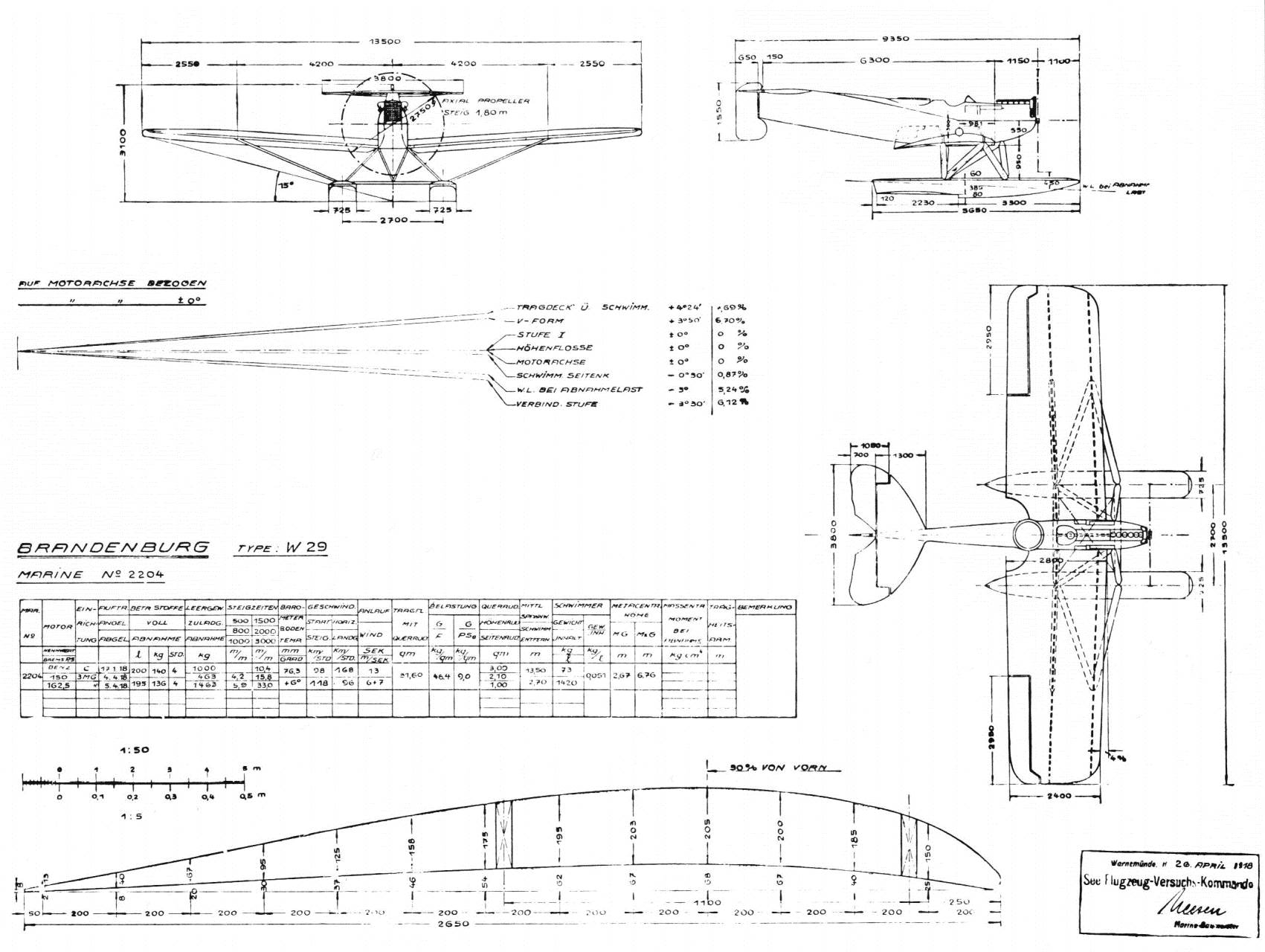 Hansa-Brandenburg W29