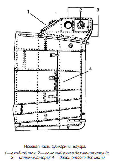 Brandtaucher